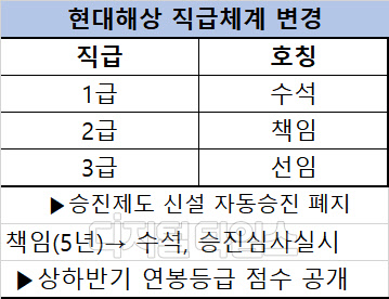 출처=현대해상